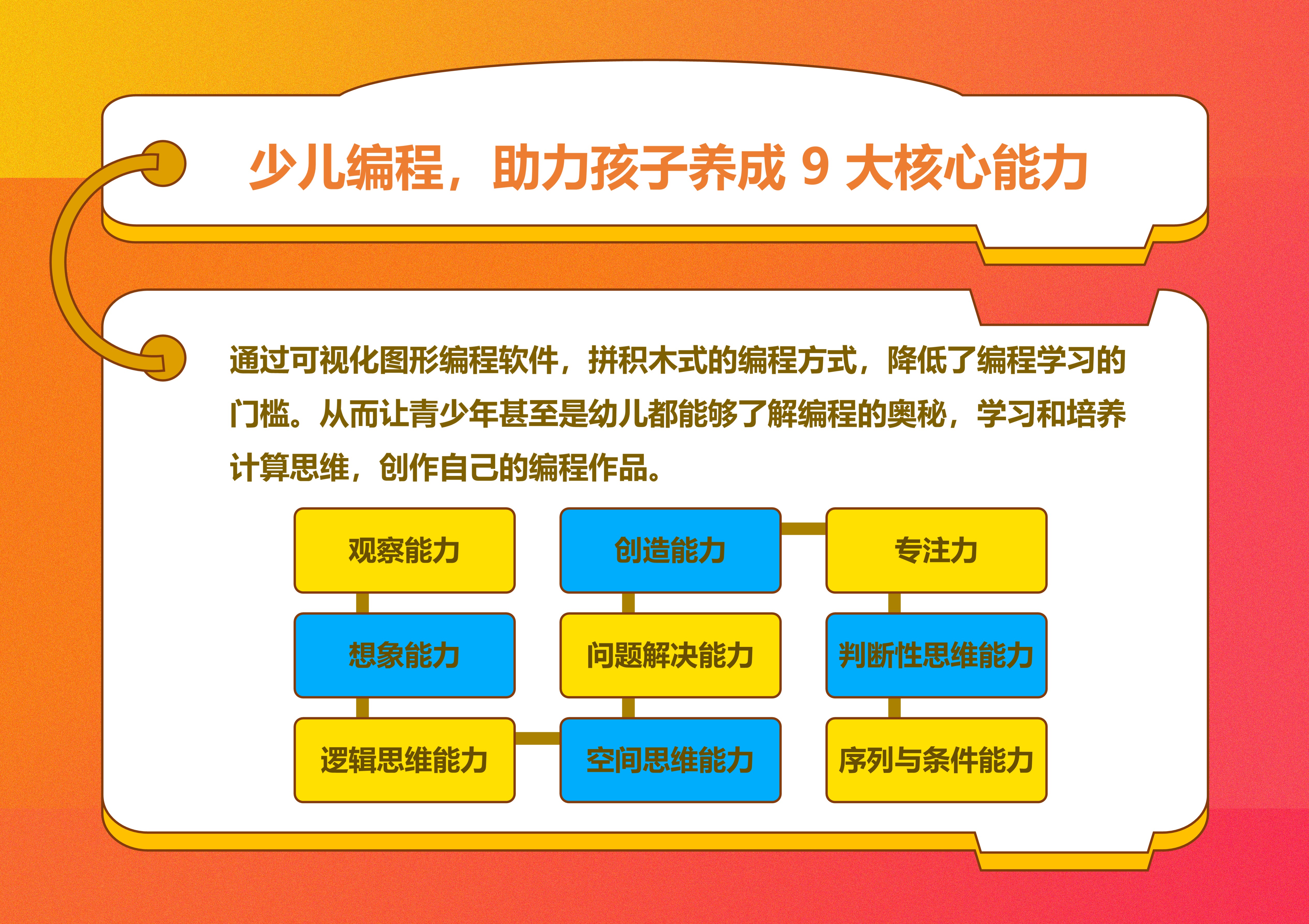 少儿编程9大核心能力