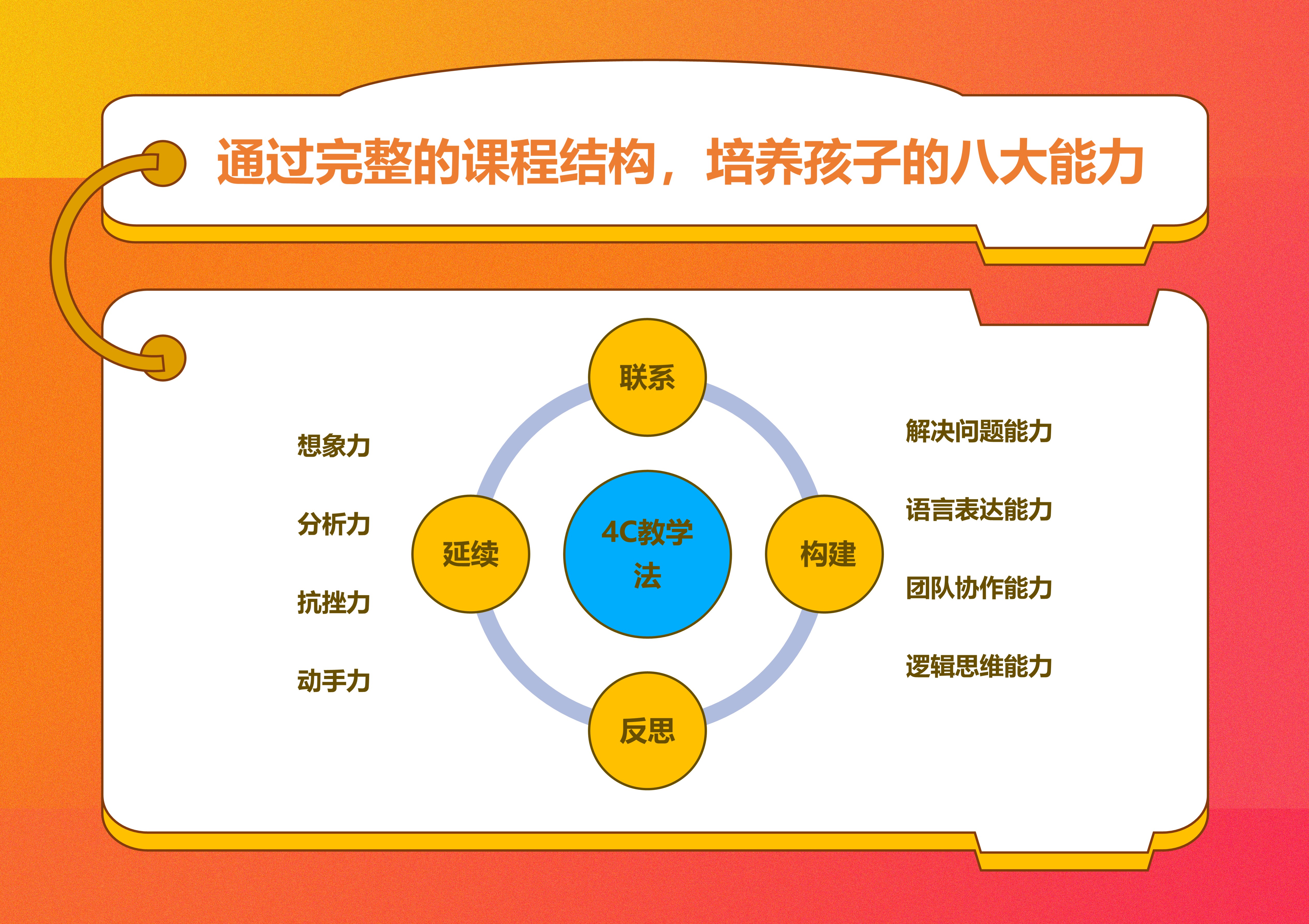 4C教学法培养8大能力